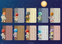 پوستر جدول ضرب میواستیکر کد SC40