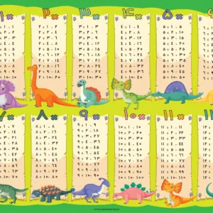 پوستر جدول ضرب میواستیکر کد SC45